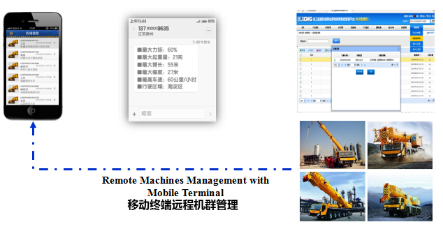 To Solve Pain Points, See Seven Highlights of XCMG Leading Technological Innovation Development of Crane Industry Part 5 Intelligent Management