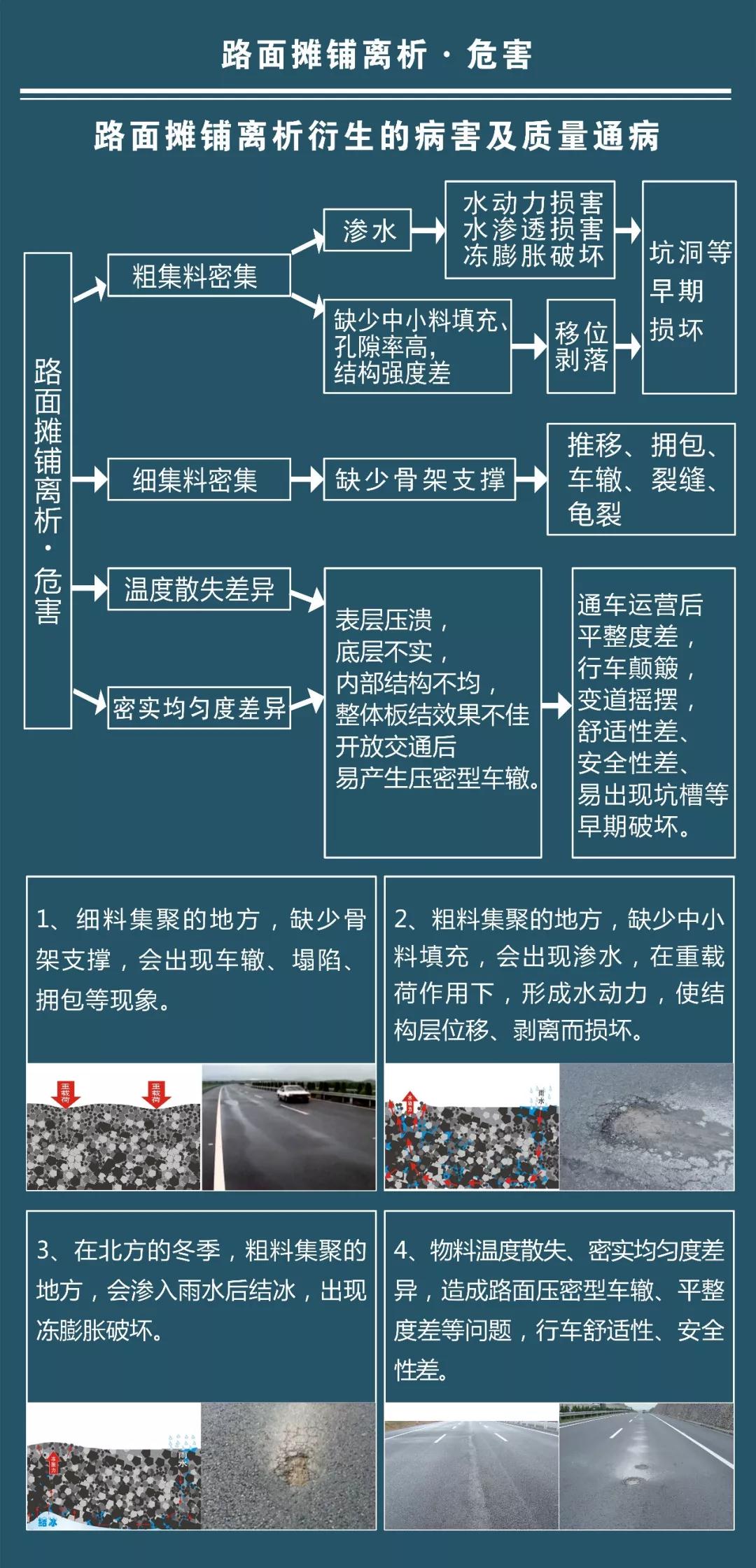 Cuhk machinery: a diagram to let you see the pavement pavement segregation hazards