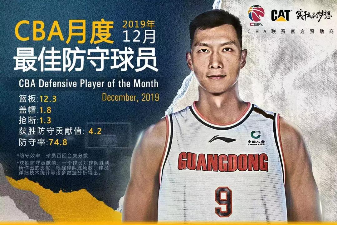 Yi jianlian was named caterpillar's best defensive player in the Chinese basketball association (CBA) in December