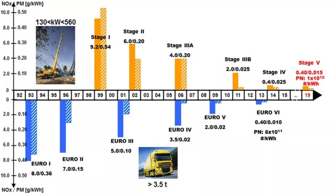 Liebherr mobile cranes can meet stringent European VI c emission standards under real driving conditions