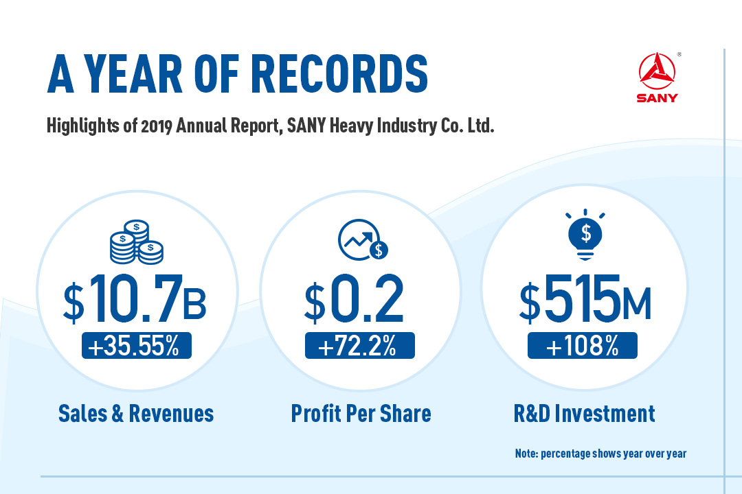 A Year of Records--Highlights from the SANY 2019 Annual Report