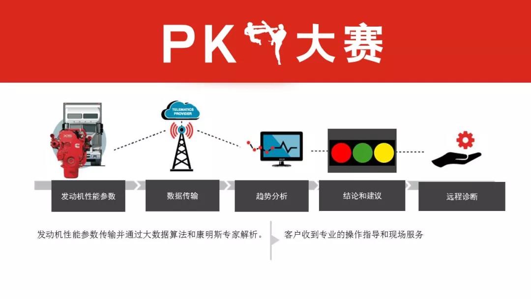 Cummins: digital enabling services support 