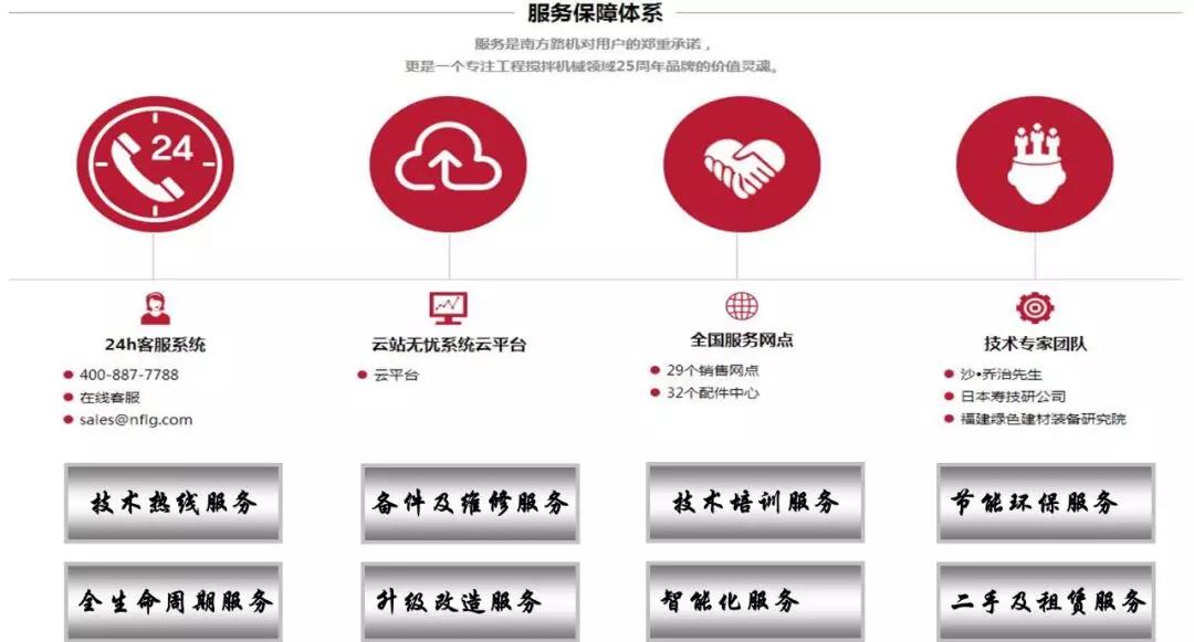 Nanfang road machine online technology exchange platform service opened