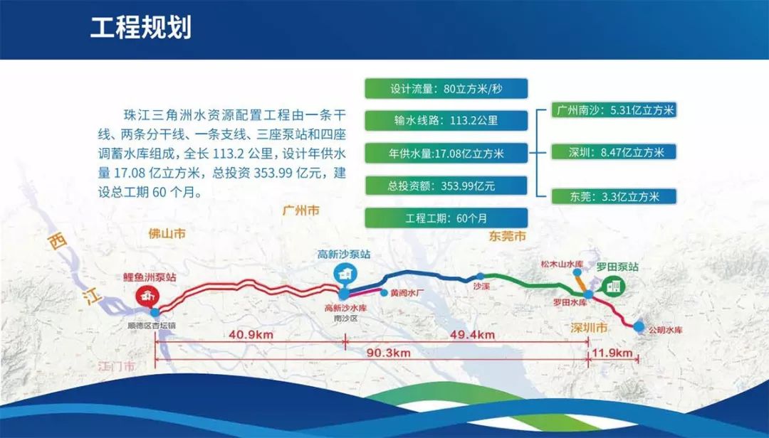 Three jintai twin-wheel milling power to help the pearl river delta water resources allocation project to resume production