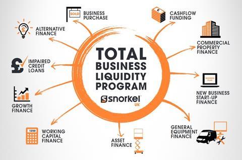 Snorkel UK Total Business Liquidity Program 