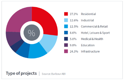 Barbour ABI graph