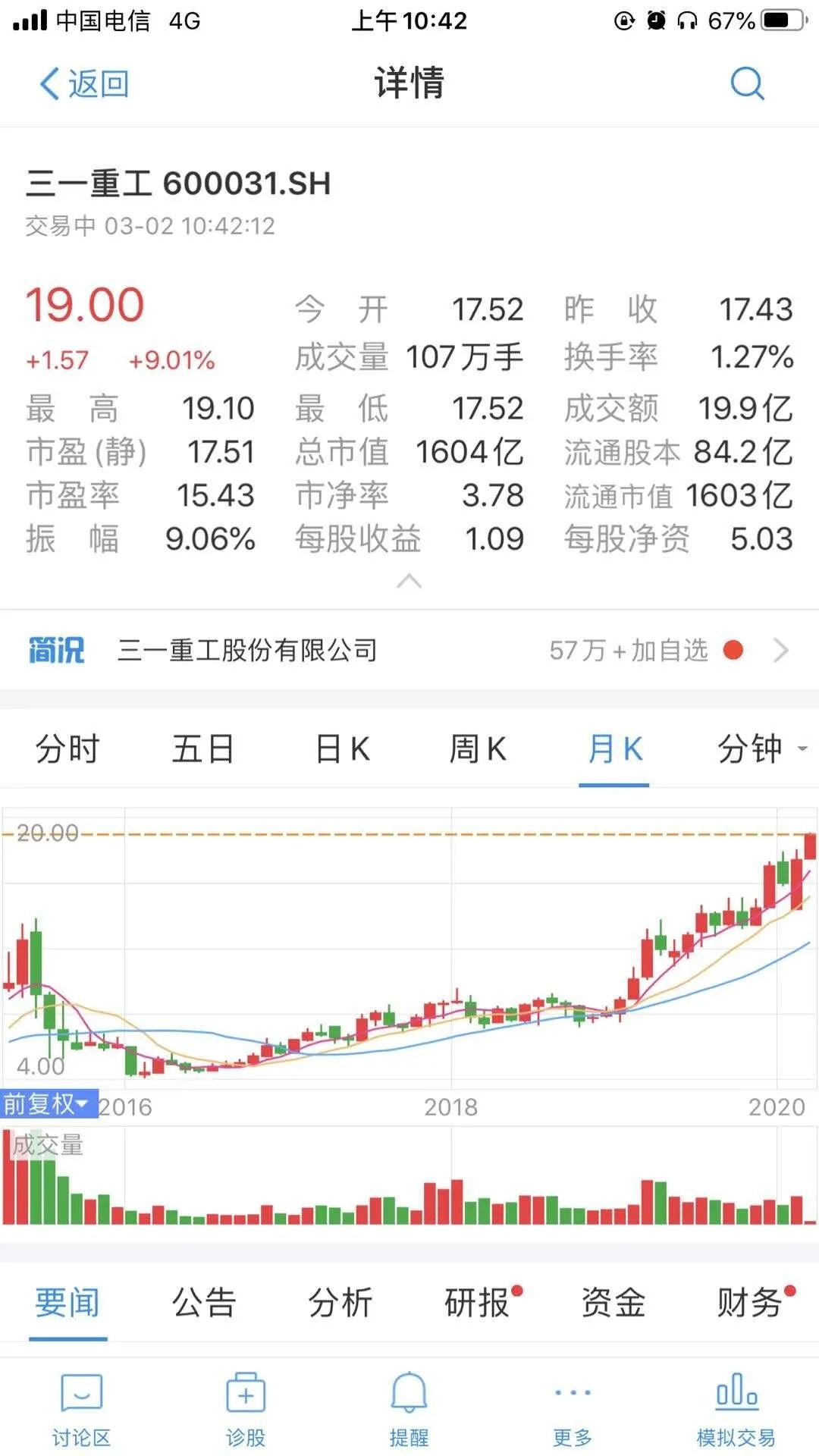 Sany heavy industry rose eight points, the market value of the new high! At the best time in history