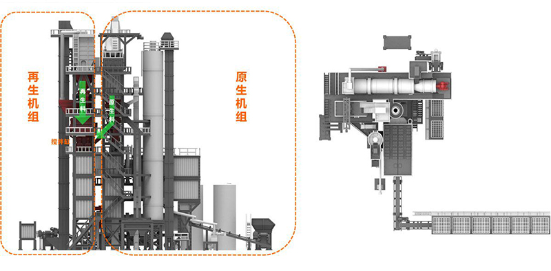 Integrated Hot Mix Asphalt Recycling Plant, TS Series