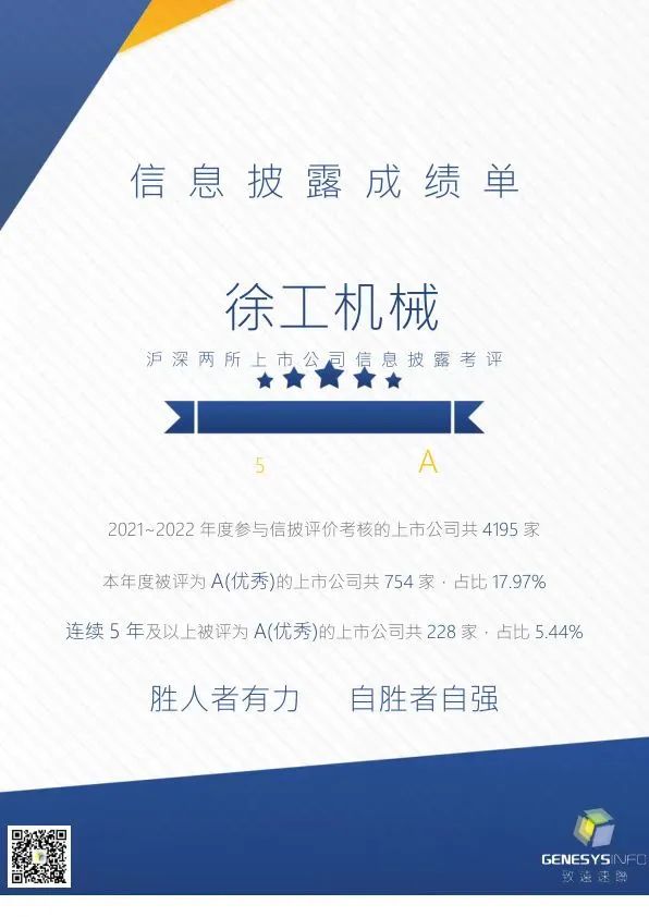 Get the highest rating! Information Disclosure of XCMG Achieves 5 "A"