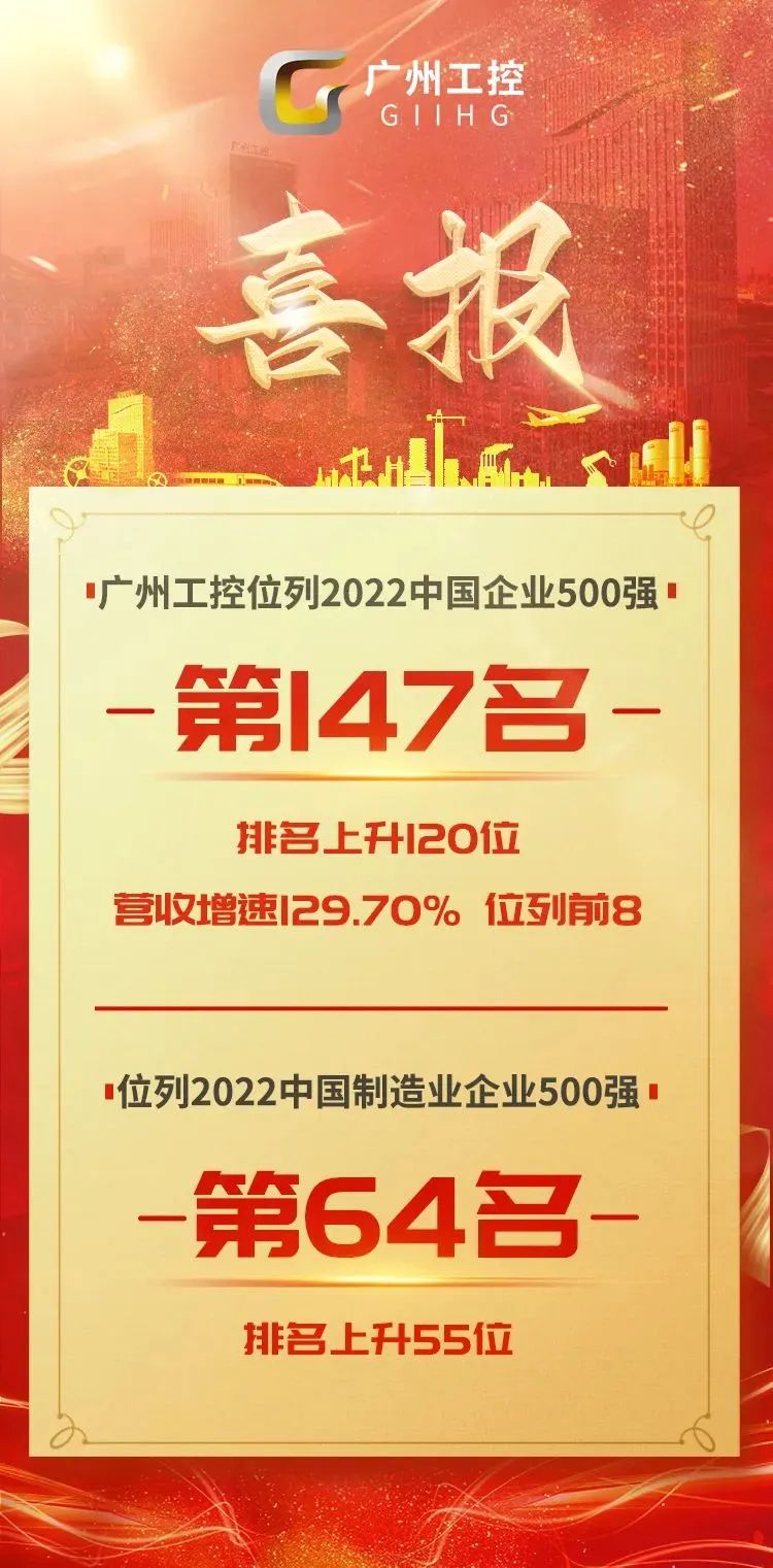 Sunward: 147th! The Latest Ranking of Guangzhou Industrial Control in China's Top 500 Enterprises