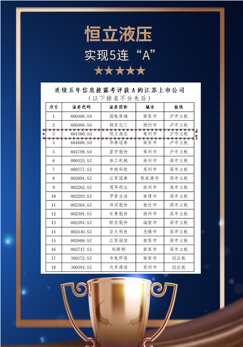 Achieve 5 consecutive "A"! Hengli Hydraulic Information Disclosure Work Evaluation Obtained the Highest Grade