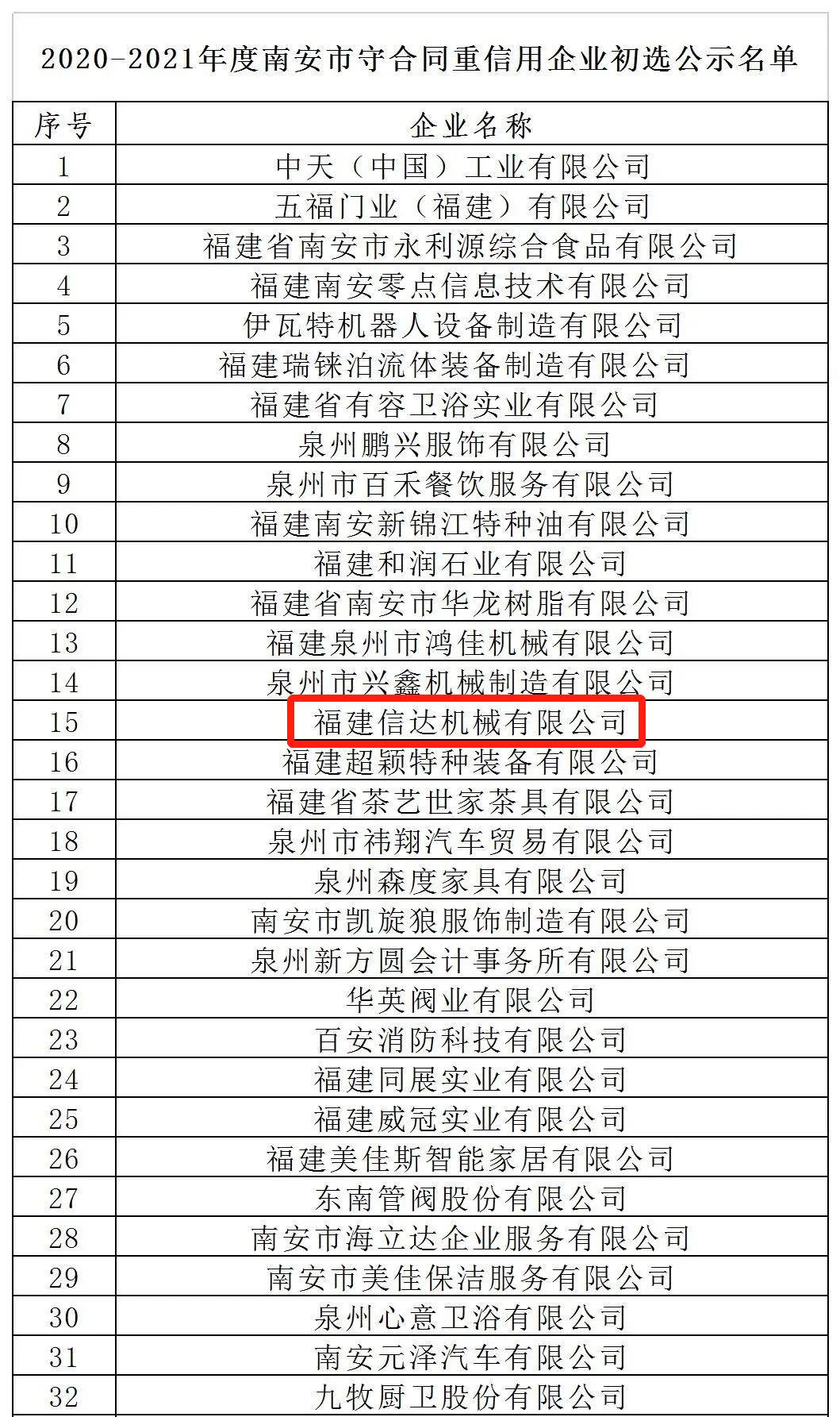 Xinda Machinery is listed on the list of "Nan'an Contract-abiding and Credit-abiding Enterprises in 2020-2021"