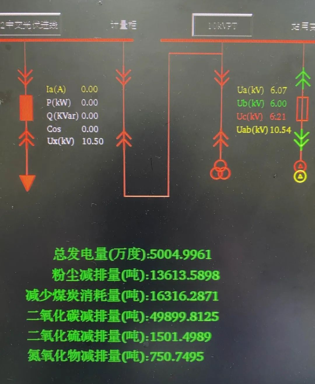 Good news! CCCC Xizhu Photovoltaic Power Generation Exceeds 50 Million Degree