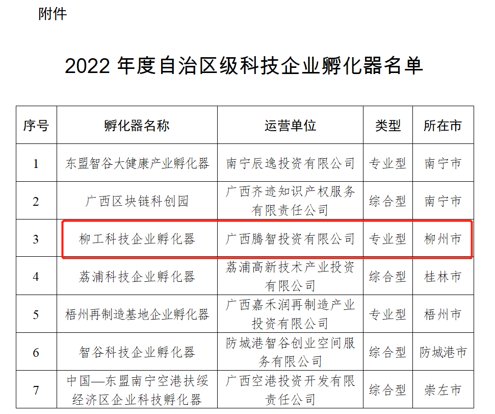 Good news! "Liugong Science and Technology Business Incubator" was recognized as an autonomous region-level science and technology business incubator