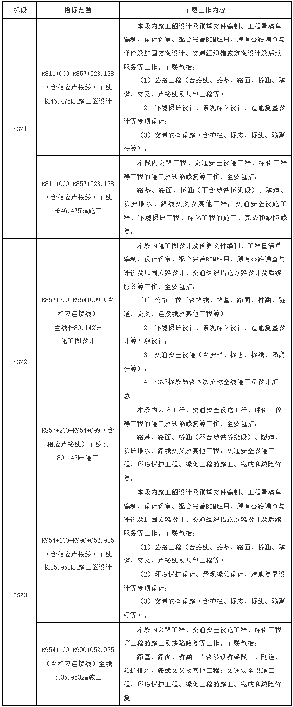 33 billion two expressways: CCCC First Highway Engineering Co., Ltd. cut 2 orders in a row, and CCCC built 3.2 billion expressways