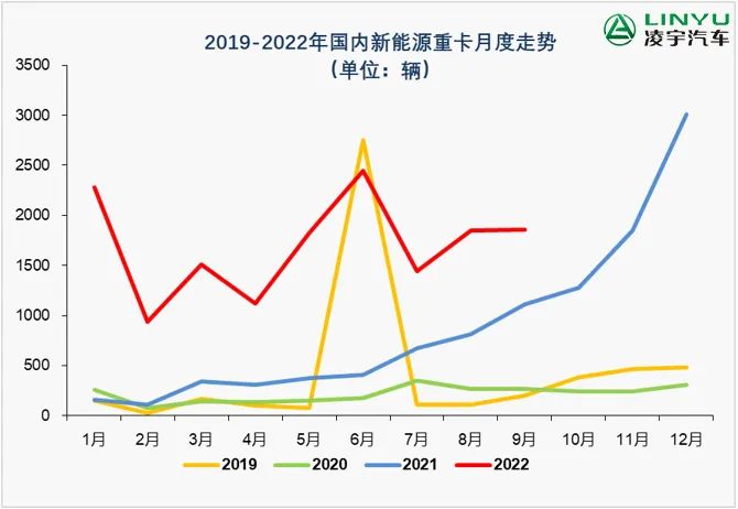 Sales of new energy heavy trucks increased instead of decreasing? The weapon to make money is TA!