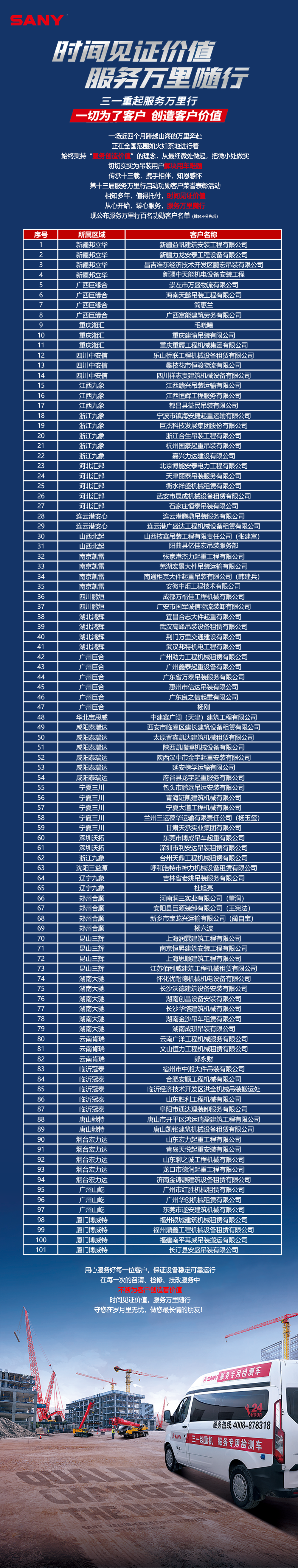 The 13th "Service Journey": Commend Meritorious Customers and Return Support with True Feelings