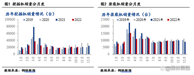 PSL Restarts to Help "Infrastructure", Excavator Sales Have Been Growing for Four Consecutive Months