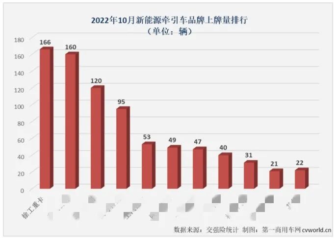 Xugong: The sales volume is the first in October. What kind of car is it this time?