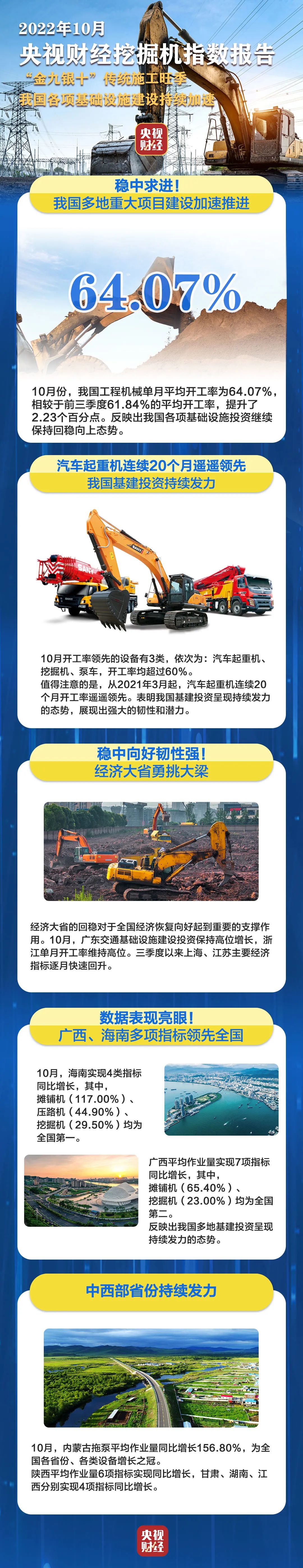 CCTV Finance and Economics × Sany Heavy Industry: a Big Economic Province Takes the Lead!