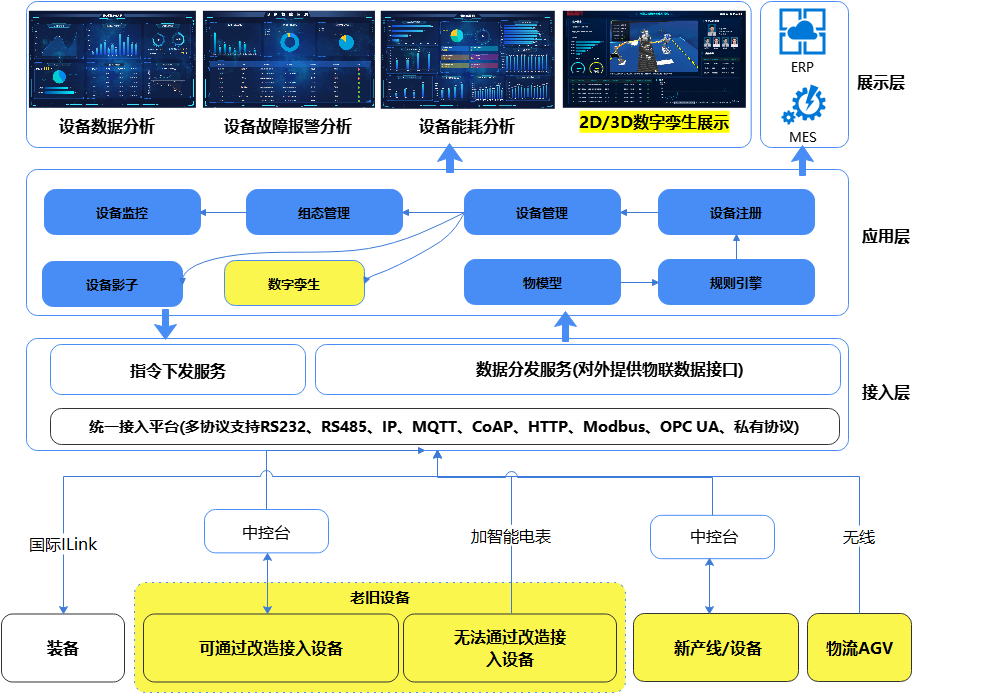 Typical cases in the field of technological innovation, Engineer Liu's Seven Knowledge is on the list!