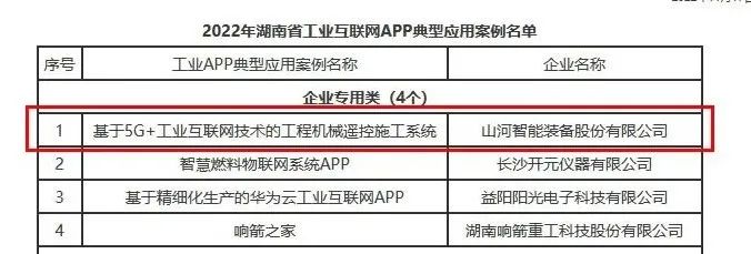 Typical cases of Sunward Intelligent Industrial APP have been promoted throughout the province