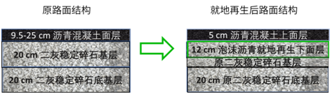 Site Report | Successful Application of W 380 CR Foamed Asphalt Cold In-place Recycling Technology in Wenbei Road, Haidian District, Beijing