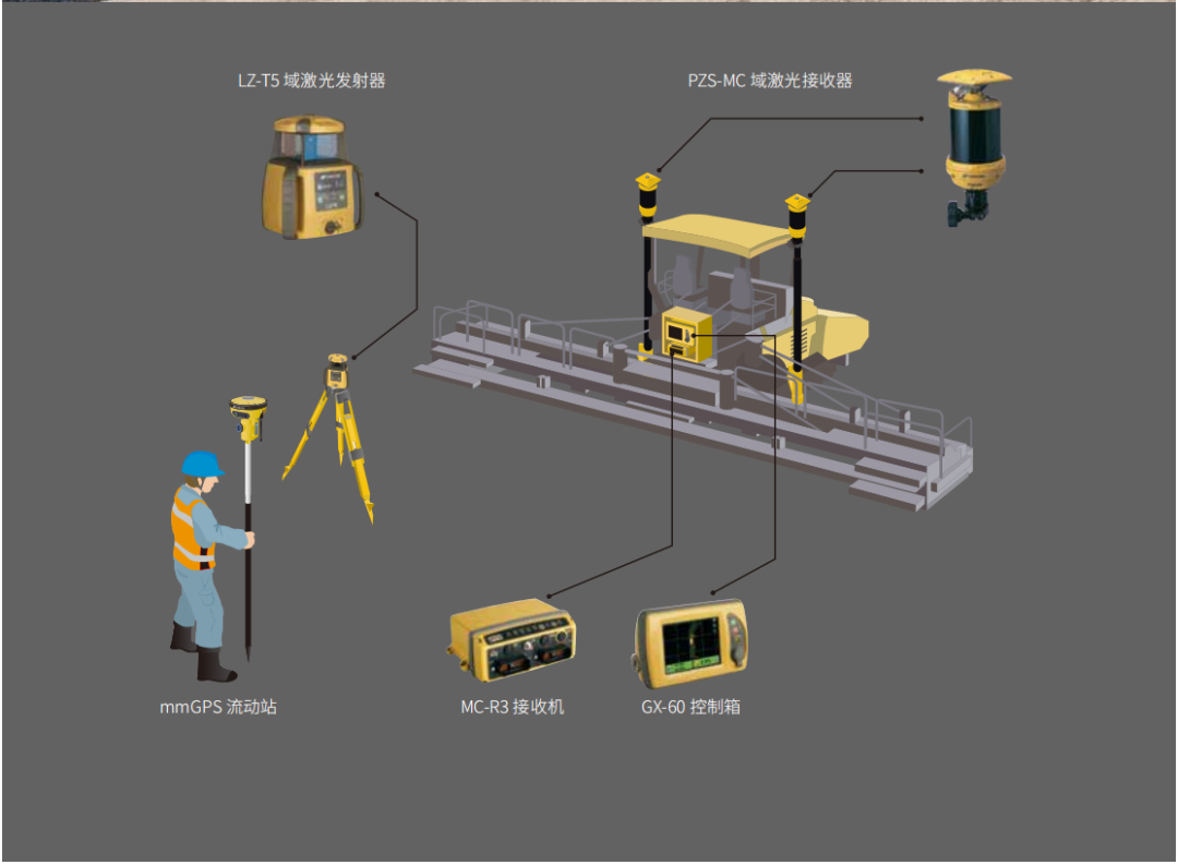 Application of Topcon 3D Intelligent Paving in Reconstruction and Expansion Project of Maozhan Expressway in Guangdong