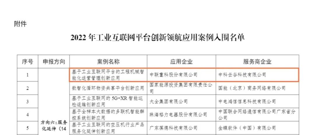 The strength of digital navigation has been highlighted again, and the application of Zhongke Yungu Industrial Internet Platform of Zoomlion has been recognized by the state.