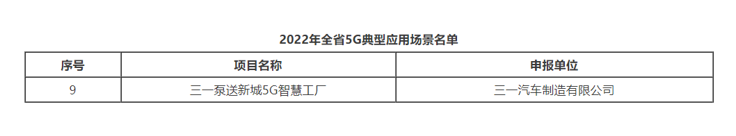 Trinity is on the list again! This is the 5G lead!