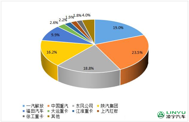 [Heavy Truck News] In December 2022, 54,000 heavy trucks were sold, and the annual sales volume was nearly 670,000!