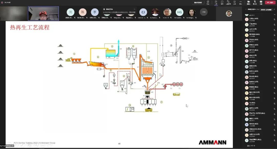 Anmai Holds 2023 After-sales Technical Online Training