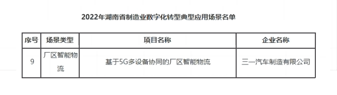 Top Ten Typical Application Scenarios, Sany Selected!