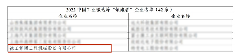 XCMG Successfully Selected as "China's Industrial Carbon Peak Leader"