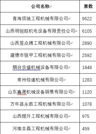 The results of the 4th Customer's Most Trusted Partner Selection of Yingxuan Heavy Industry Loader are out!