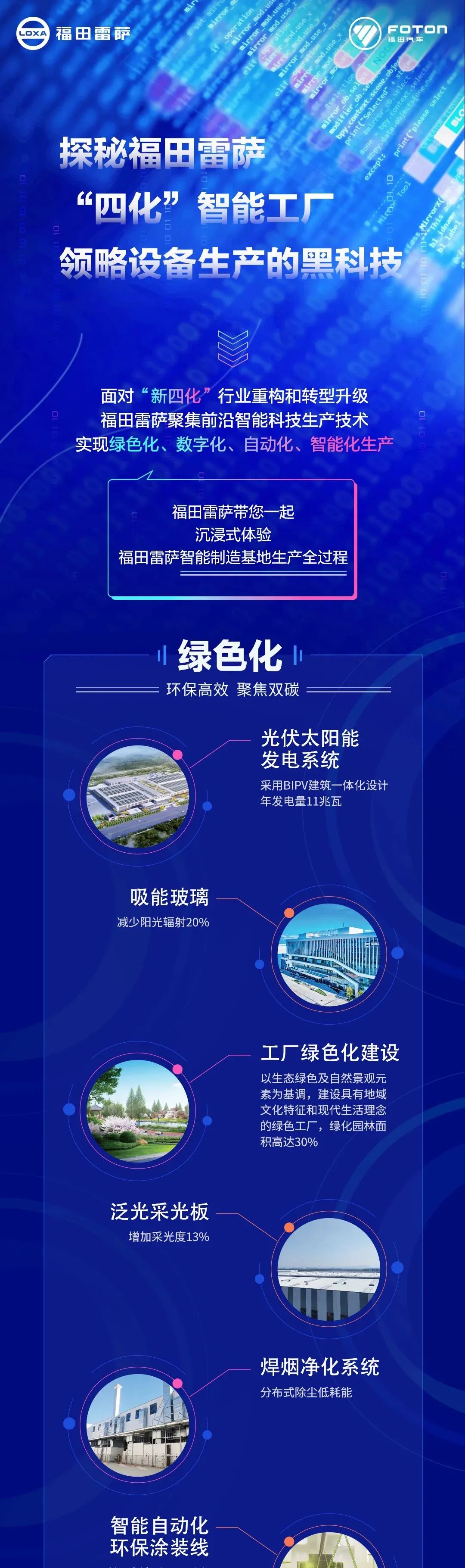 Explore Futian Leisa's "Four Modernizations" Intelligent Factory and Appreciate the Black Technology of Equipment Production
