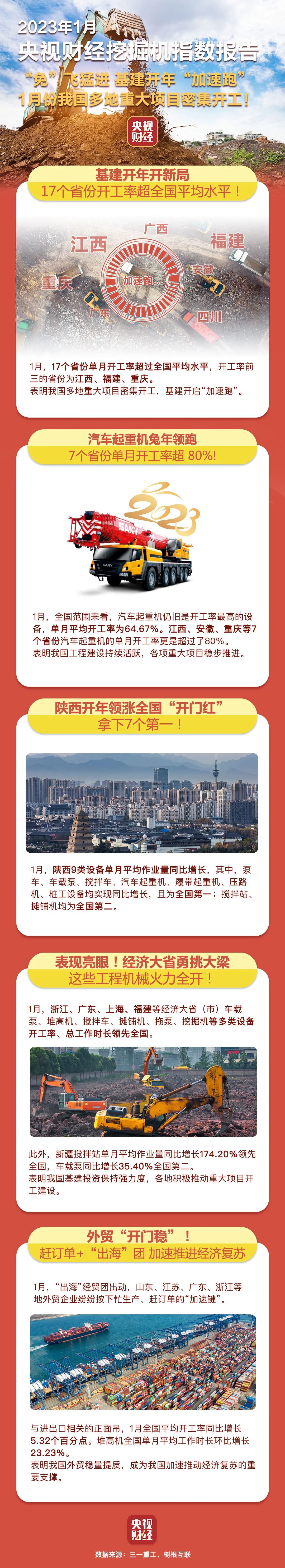 CCTV Finance and Economics × Sany Heavy Industry: This Province Wins 7 National First!