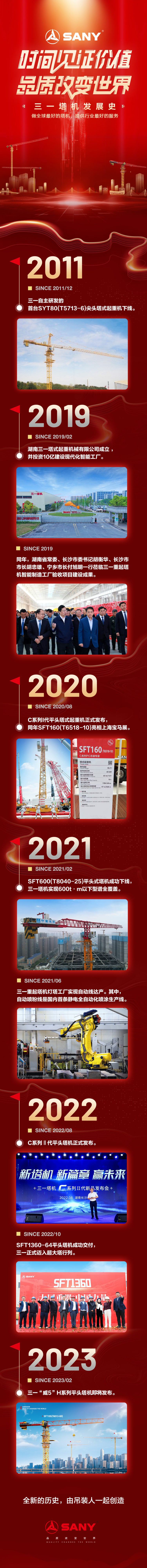 On February 27, Sany Tower Crane "Wei 5" H series new products will be released
