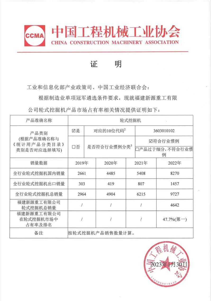 Take the first place again! Xinyuan Heavy Industry Co., Ltd. won the title of China's rotating excavation sales champion in 2022