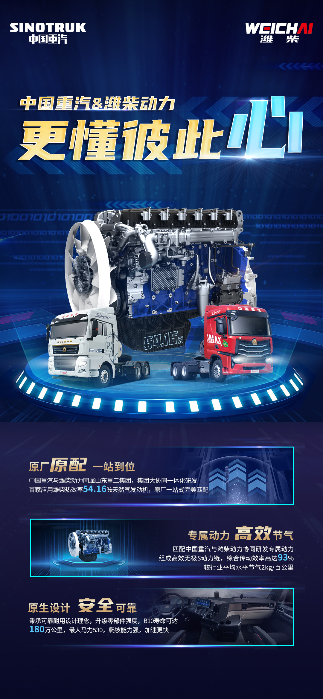 Sinotruk & Weichai Power understand each other better