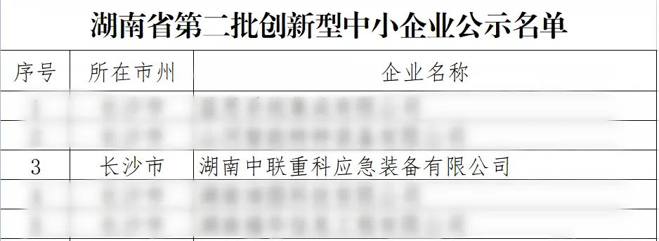 Zoomlion Emergency Equipment Co., Ltd. was recognized again for its ability to prove innovation