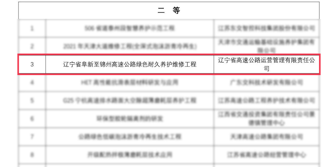 Nanfang Road Machine Wins Two More Industry Awards and Opens the Mode of Honors!