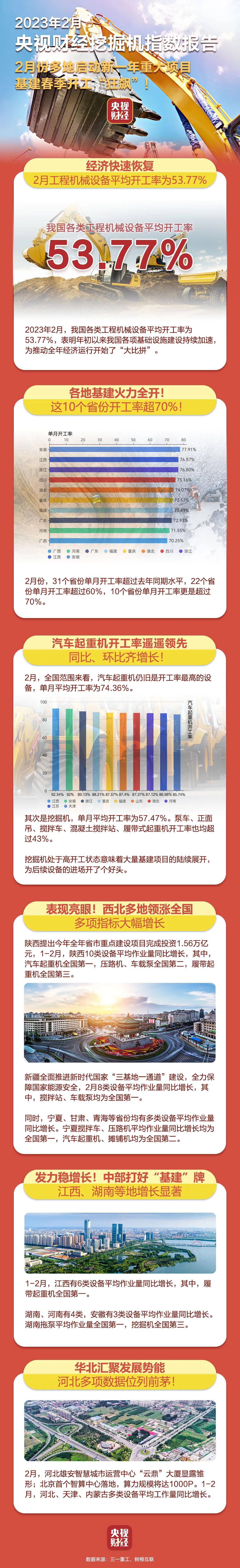 CCTV Finance and Economics × Sany Heavy Industry: Infrastructure Construction Starts in Spring "Rage"!