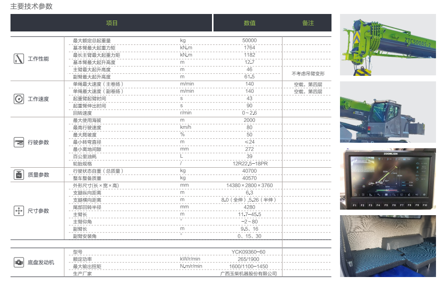ZTC500A562-2 Truck Crane, a New Vehicle of Zoomlion, a Model of Value and a Trump Card of Monthly Package, Is Coming