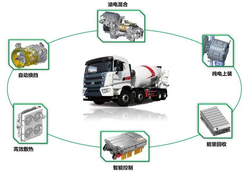 Look at the new product in advance! The industry's first strong mixer truck is on the stage!