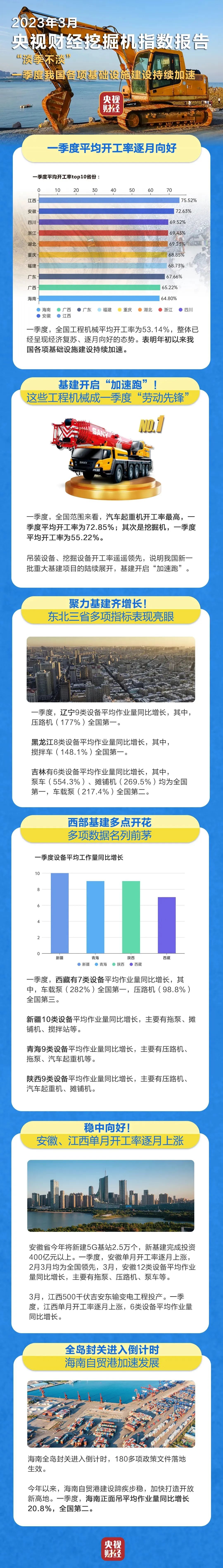 CCTV Finance and Economics × Sany Heavy Industry Co., Ltd.: Three Provinces in Northeast China, Many of the First in the Country!