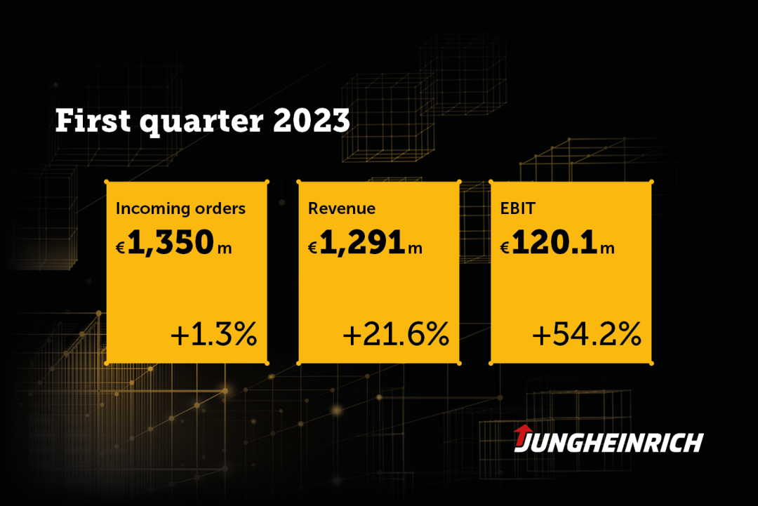 A Good Start? Yonghengli Group's Financial Report for the First Quarter of 2023 Is Released!