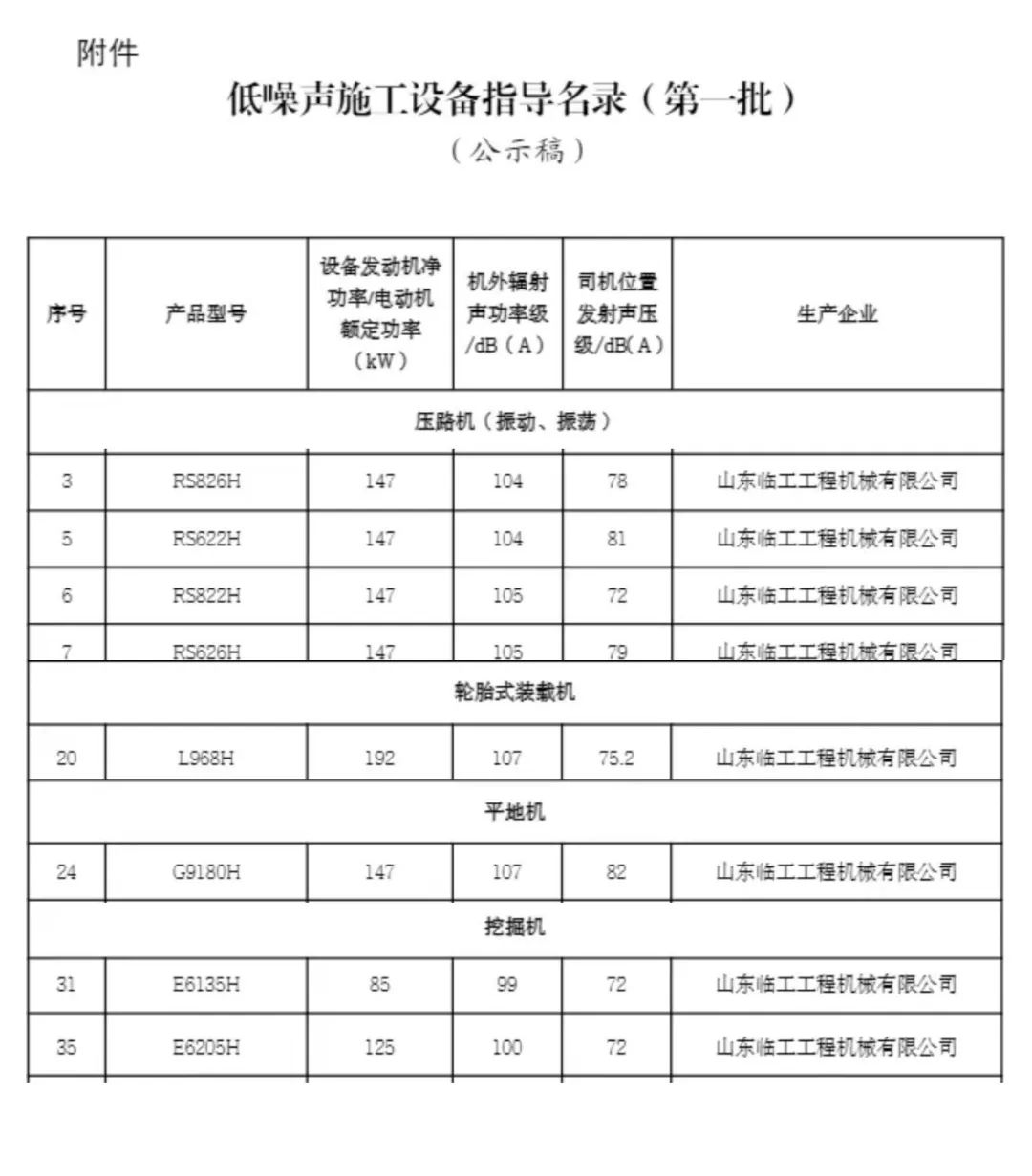 Noise Reduction New "Quiet" Field, Lingong Series Products Selected into the First Batch of "Guidance List of Low Noise Construction Equipment"