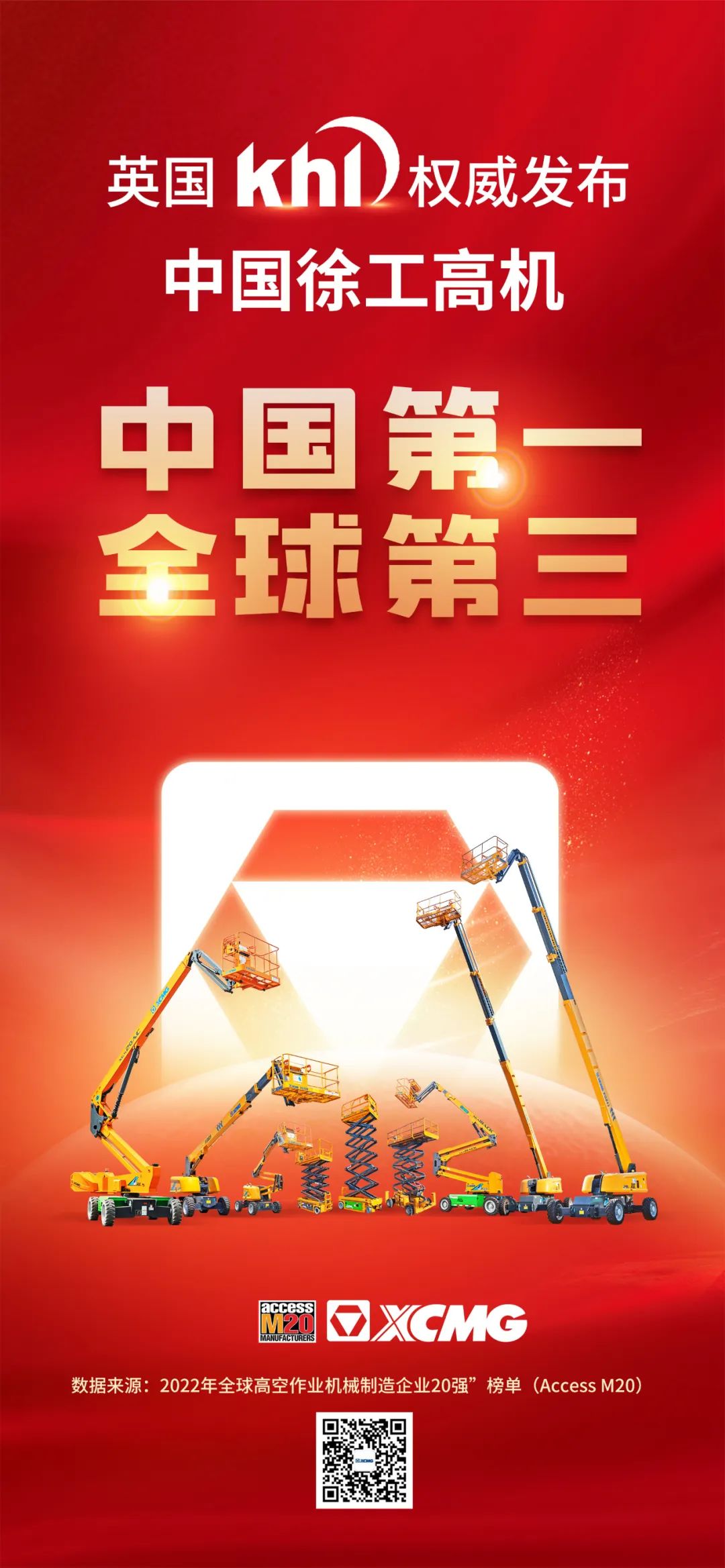 Lift your breath! XCMG aerial work machinery ranks first in China and third in the world!