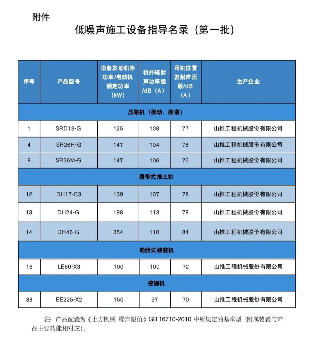 Shantui is more comfortable to drive! National certification!